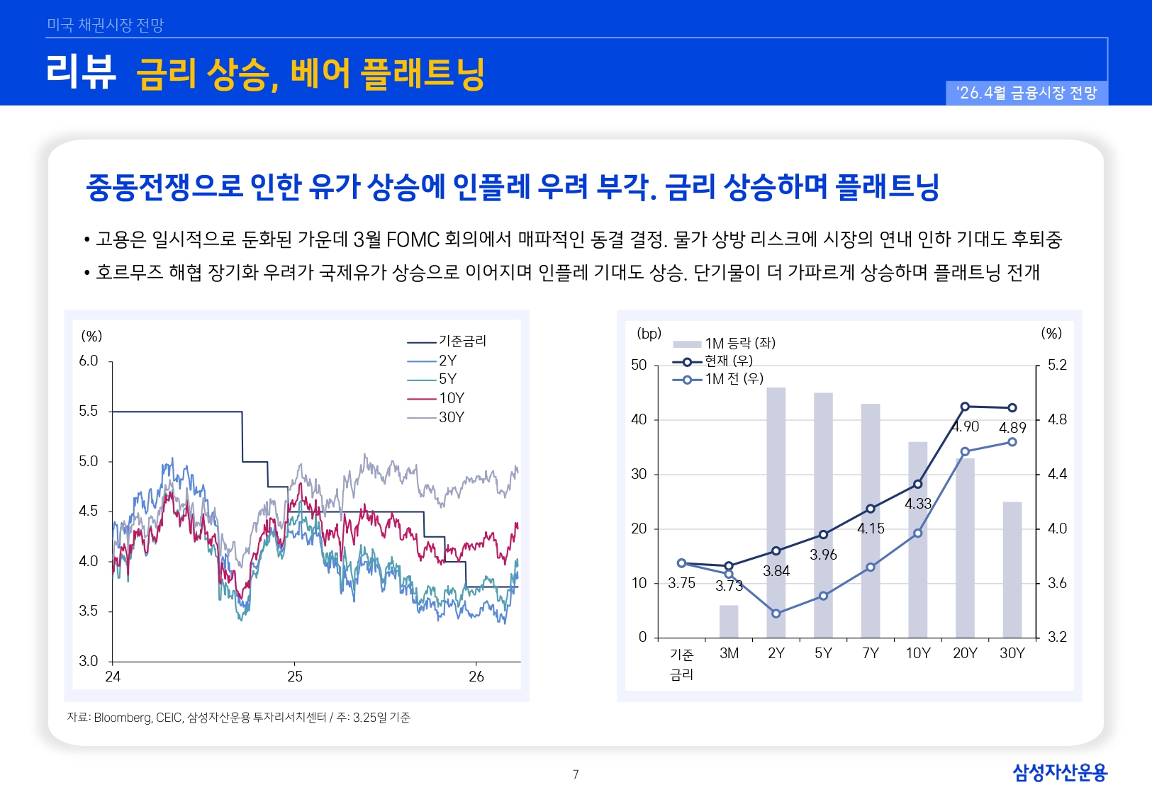 2604 국내외 채권시장 전망_page-0007.jpg