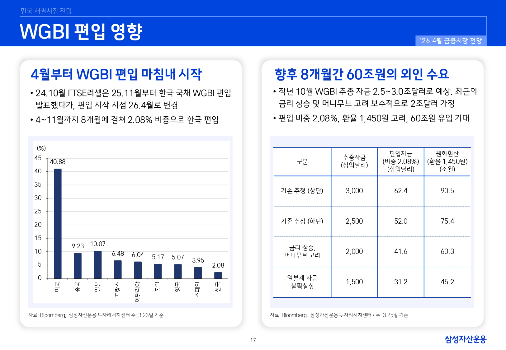 2604 국내외 채권시장 전망_page-0017.jpg