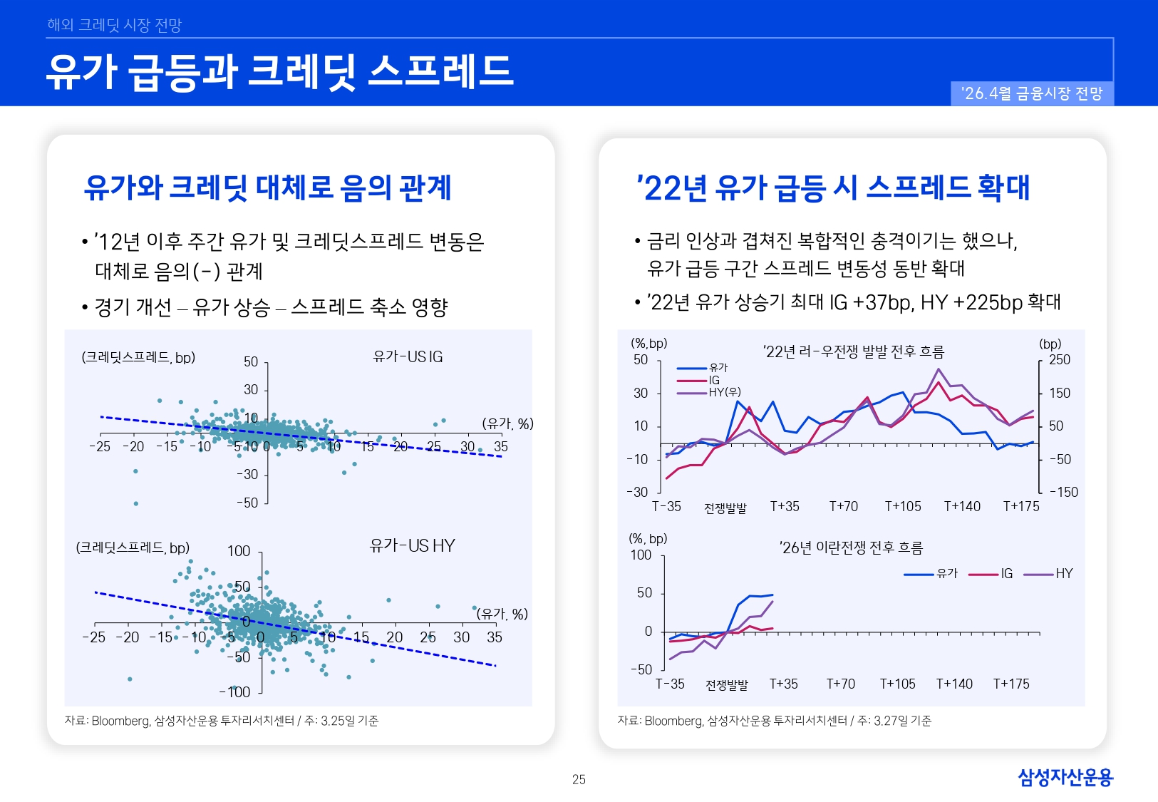 2604 국내외 채권시장 전망_page-0025.jpg
